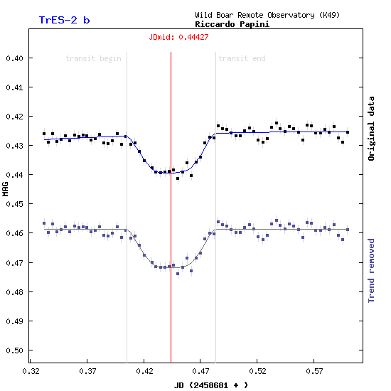 TrES-2b lightcurve